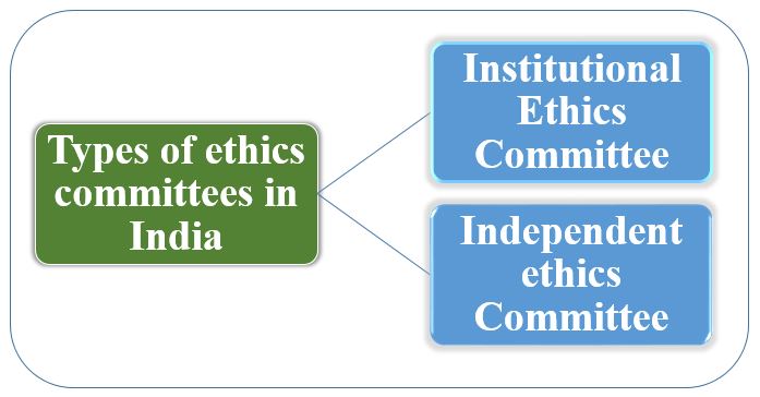 ethics committees